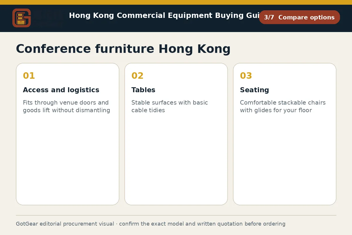 GotGear compare options procurement diagram for conference furniture Hong Kong