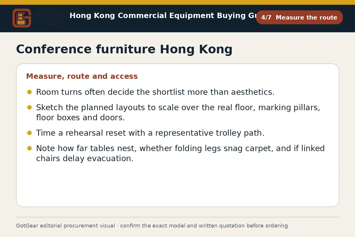 GotGear measure the route procurement diagram for conference furniture Hong Kong