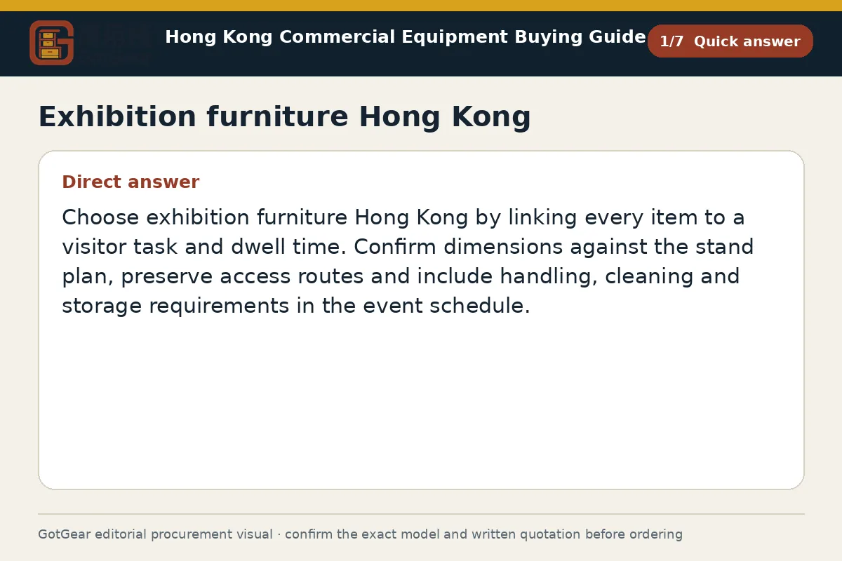 GotGear quick answer procurement diagram for exhibition furniture Hong Kong
