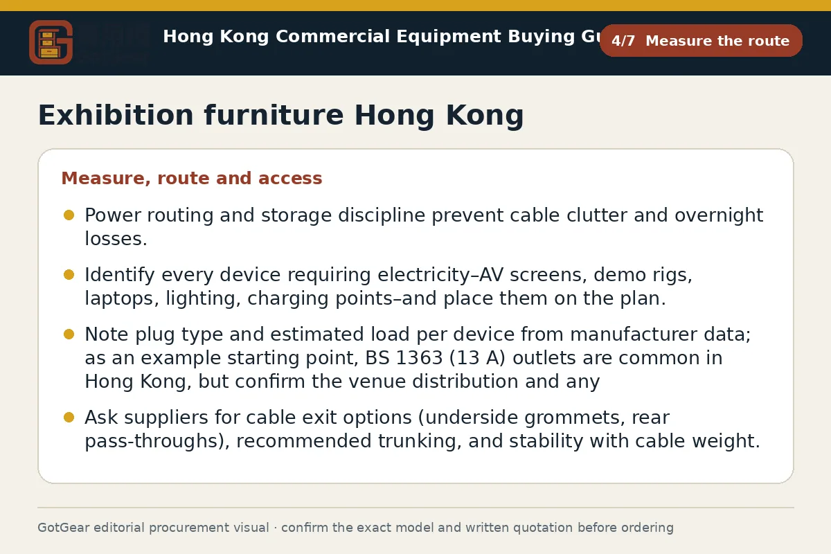 GotGear measure the route procurement diagram for exhibition furniture Hong Kong