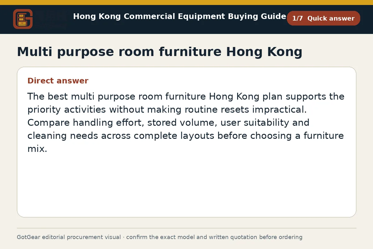 GotGear quick answer procurement diagram for multi purpose room furniture Hong Kong