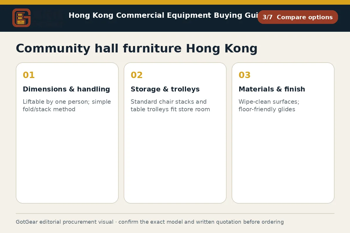 GotGear compare options procurement diagram for community hall furniture Hong Kong