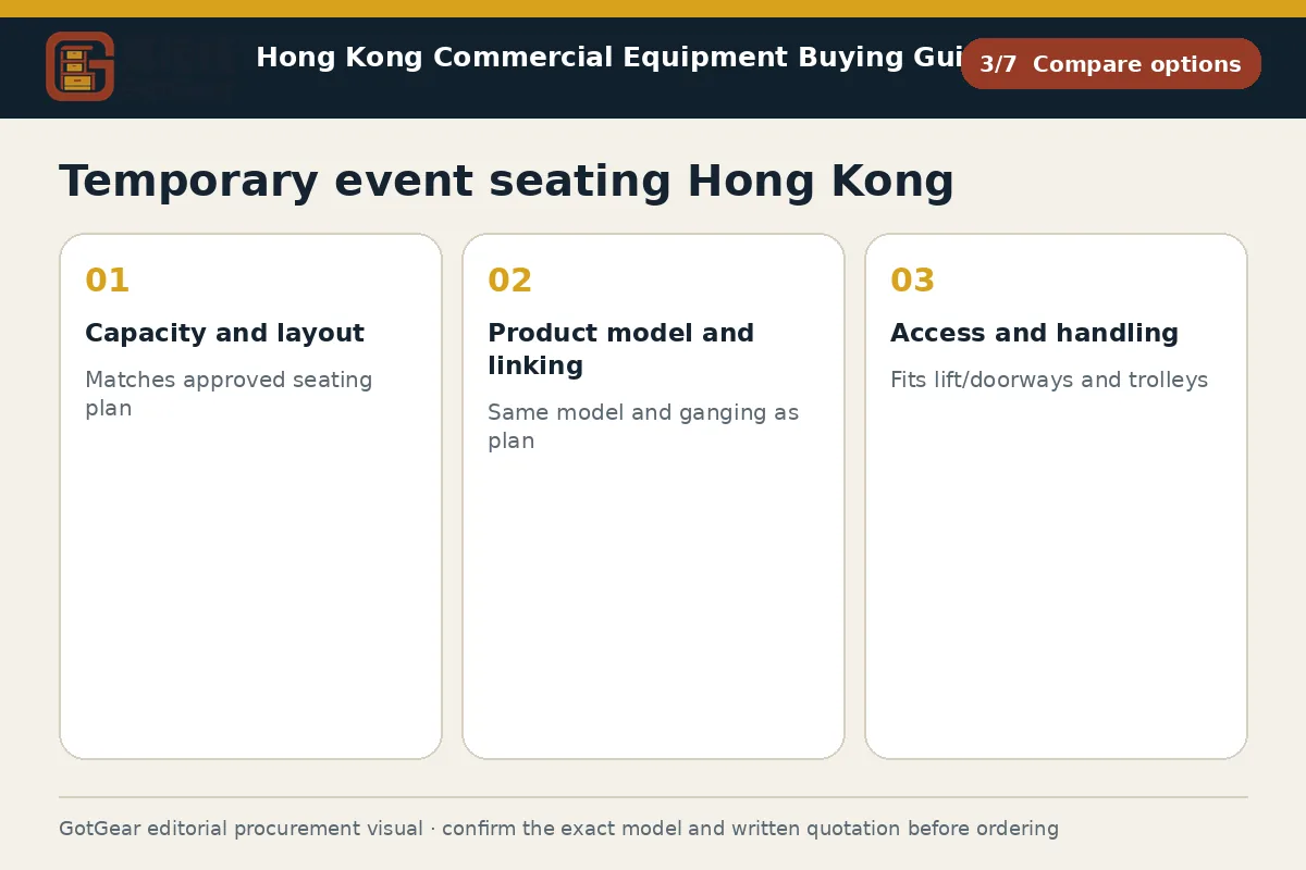 GotGear compare options procurement diagram for temporary event seating Hong Kong