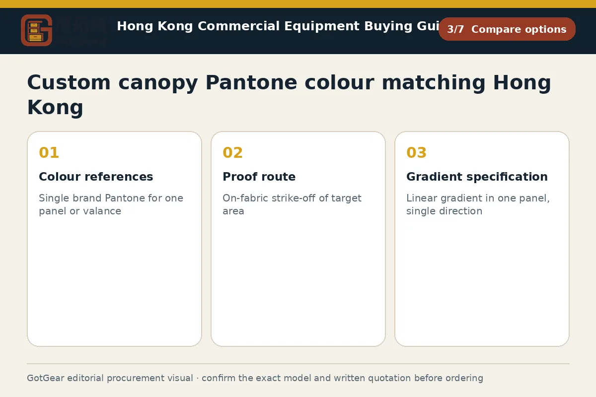GotGear compare options procurement diagram for custom canopy Pantone colour matching Hong Kong
