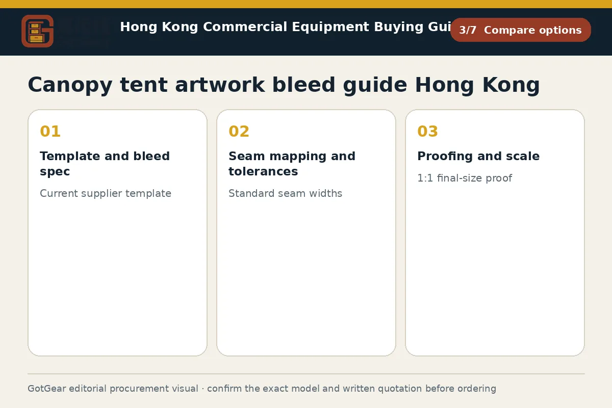 GotGear compare options procurement diagram for canopy tent artwork bleed guide Hong Kong