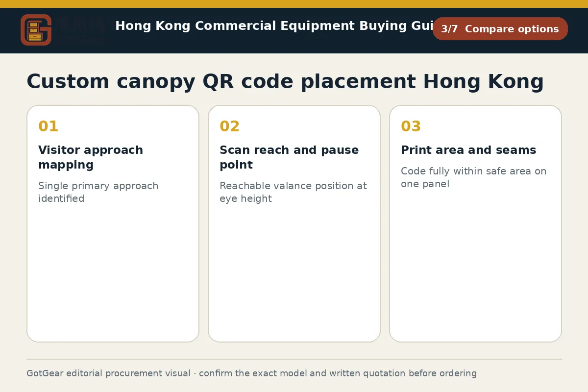 GotGear compare options procurement diagram for custom canopy QR code placement Hong Kong