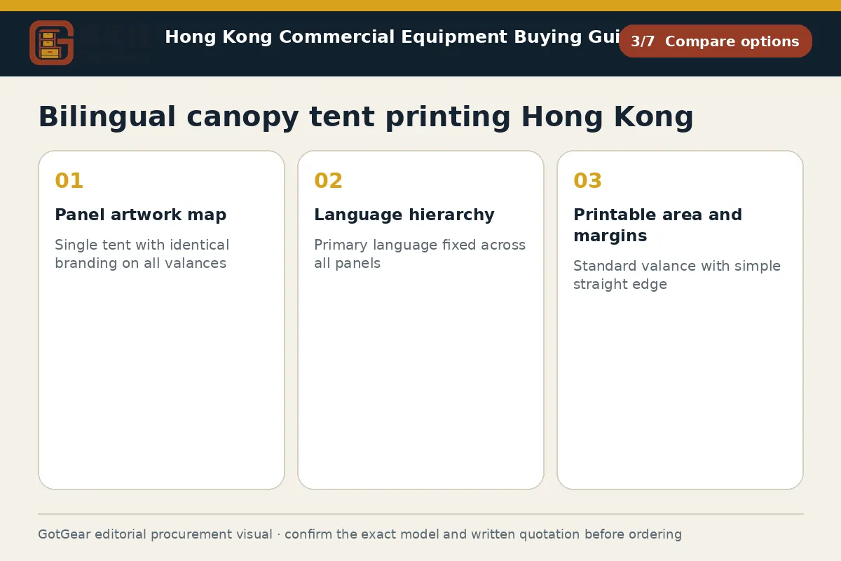 GotGear compare options procurement diagram for bilingual canopy tent printing Hong Kong