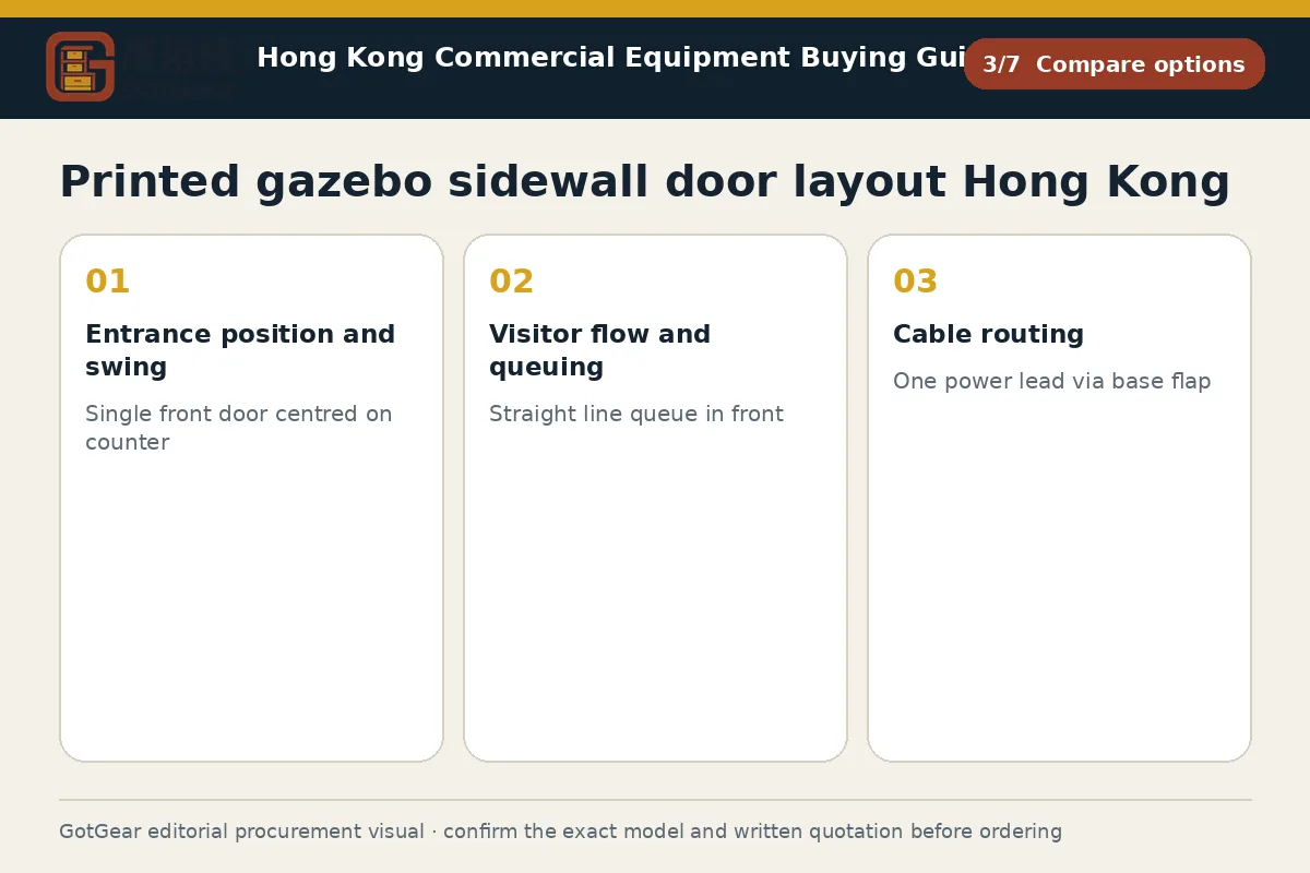 GotGear compare options procurement diagram for printed gazebo sidewall door layout Hong Kong