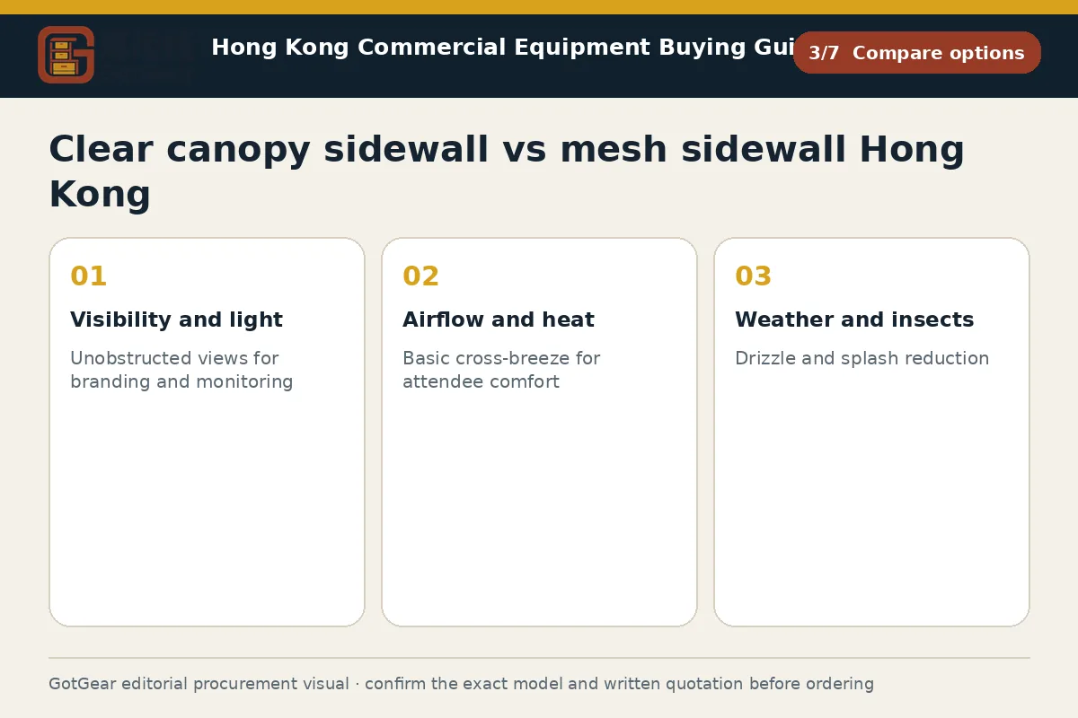 GotGear compare options procurement diagram for clear canopy sidewall vs mesh sidewall Hong Kong