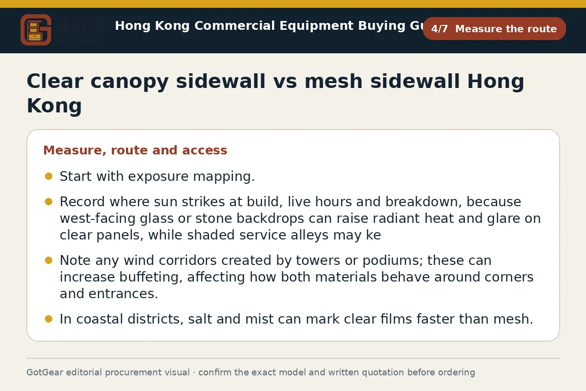 GotGear measure the route procurement diagram for clear canopy sidewall vs mesh sidewall Hong Kong