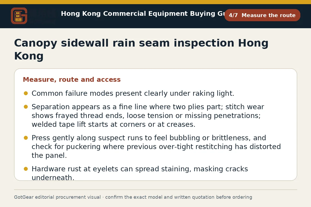 GotGear measure the route procurement diagram for canopy sidewall rain seam inspection Hong Kong