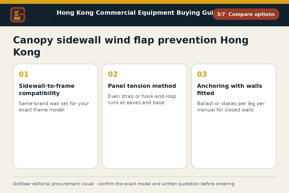 GotGear compare options procurement diagram for canopy sidewall wind flap prevention Hong Kong