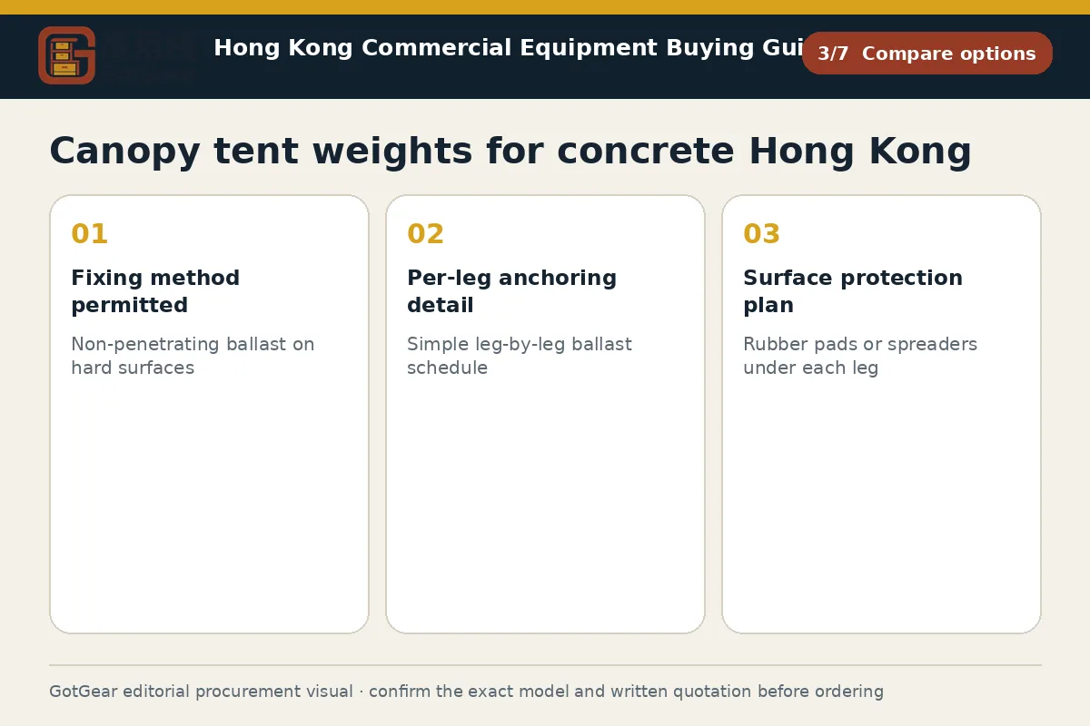 GotGear compare options procurement diagram for canopy tent weights for concrete Hong Kong