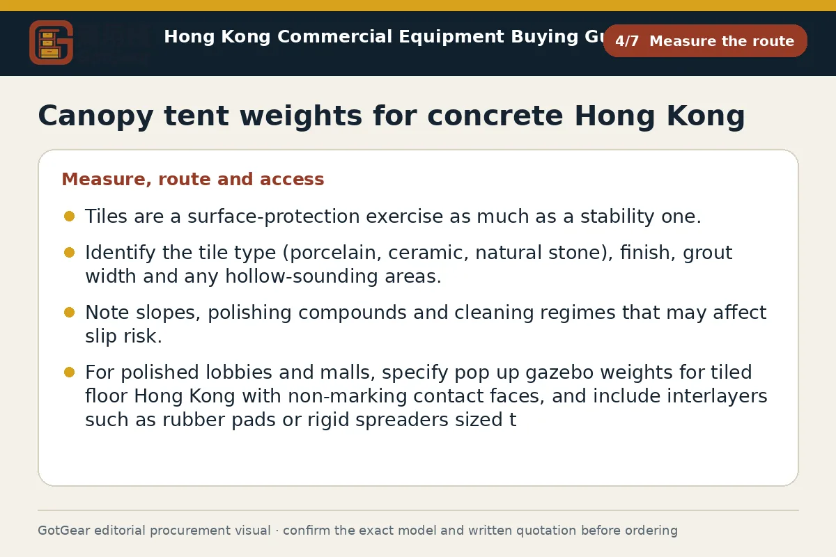 GotGear measure the route procurement diagram for canopy tent weights for concrete Hong Kong