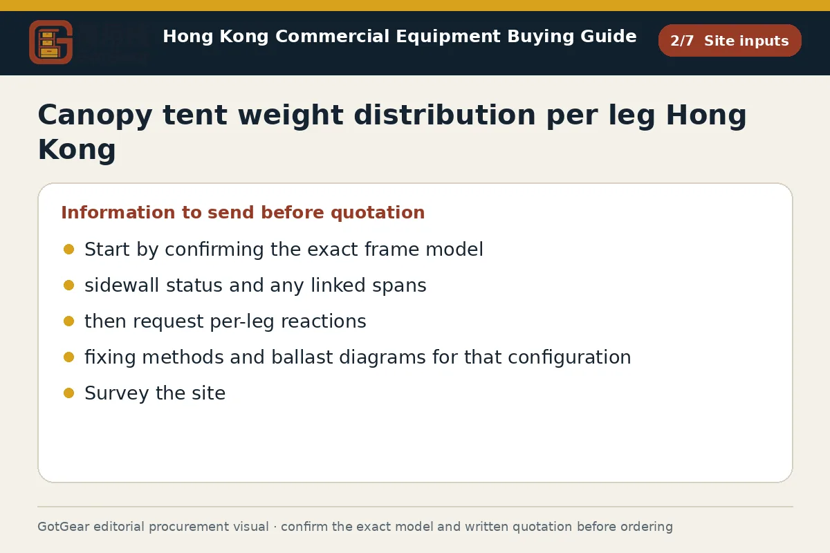 GotGear site inputs procurement diagram for canopy tent weight distribution per leg Hong Kong
