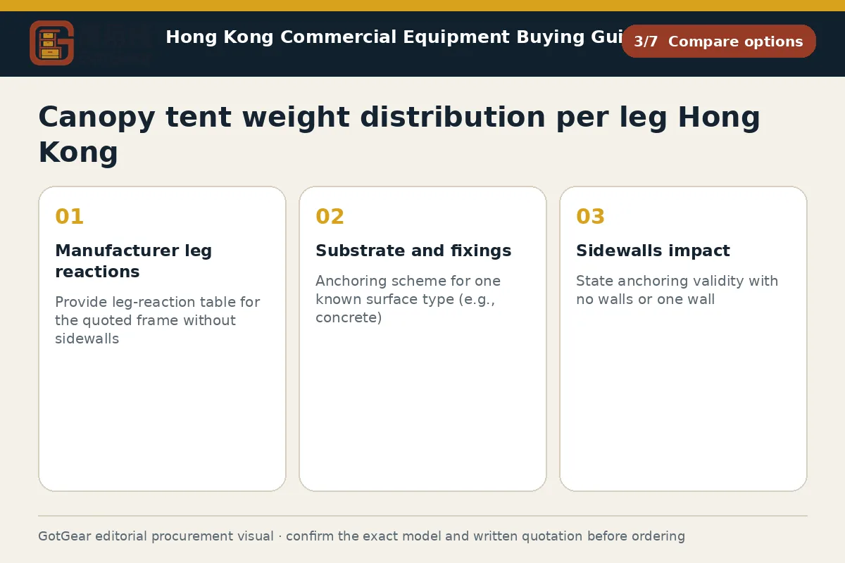 GotGear compare options procurement diagram for canopy tent weight distribution per leg Hong Kong