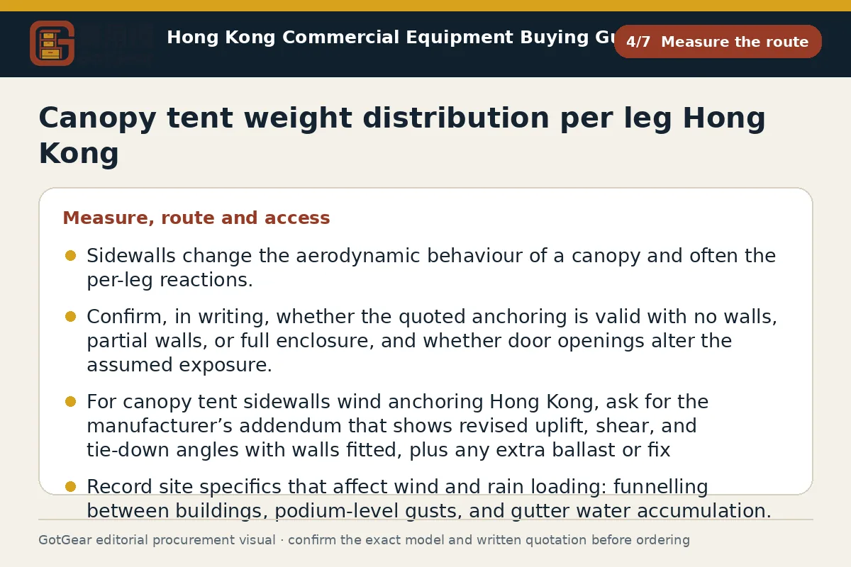 GotGear measure the route procurement diagram for canopy tent weight distribution per leg Hong Kong