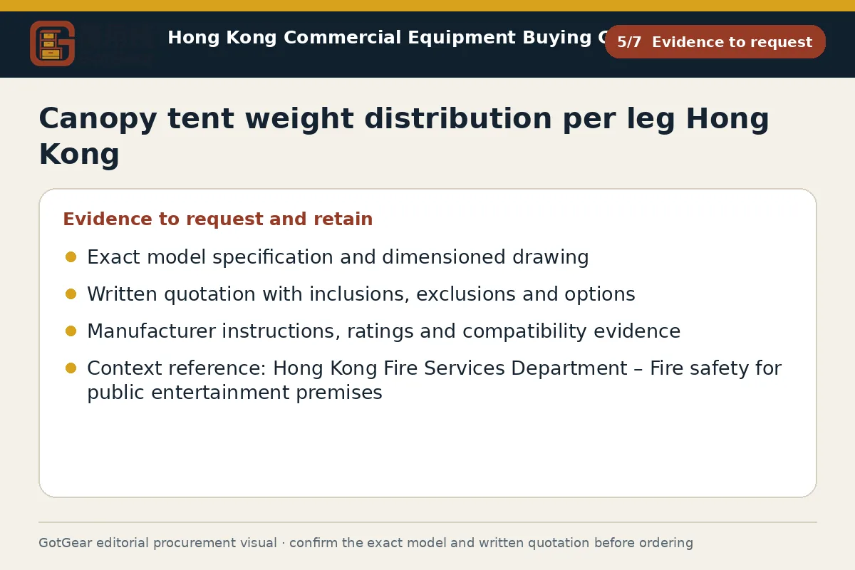 GotGear evidence to request procurement diagram for canopy tent weight distribution per leg Hong Kong