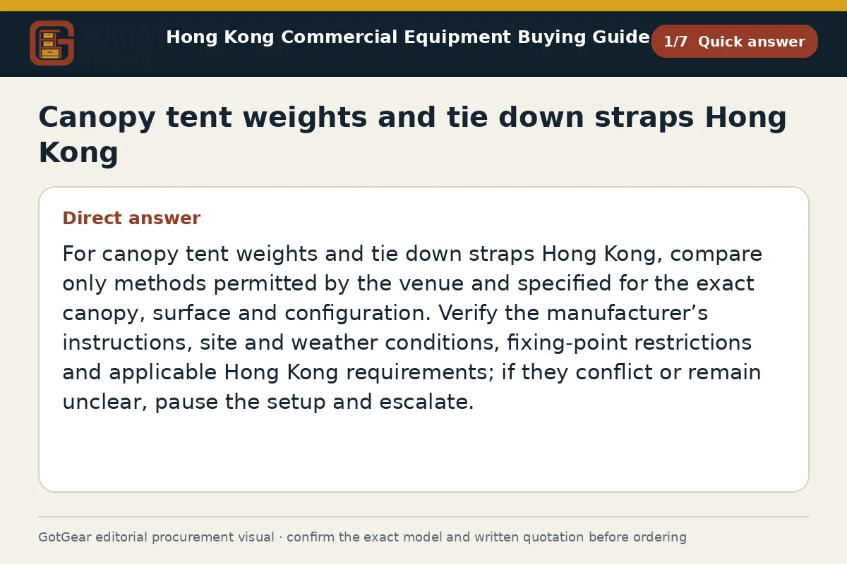GotGear quick answer procurement diagram for canopy tent weights and tie down straps Hong Kong