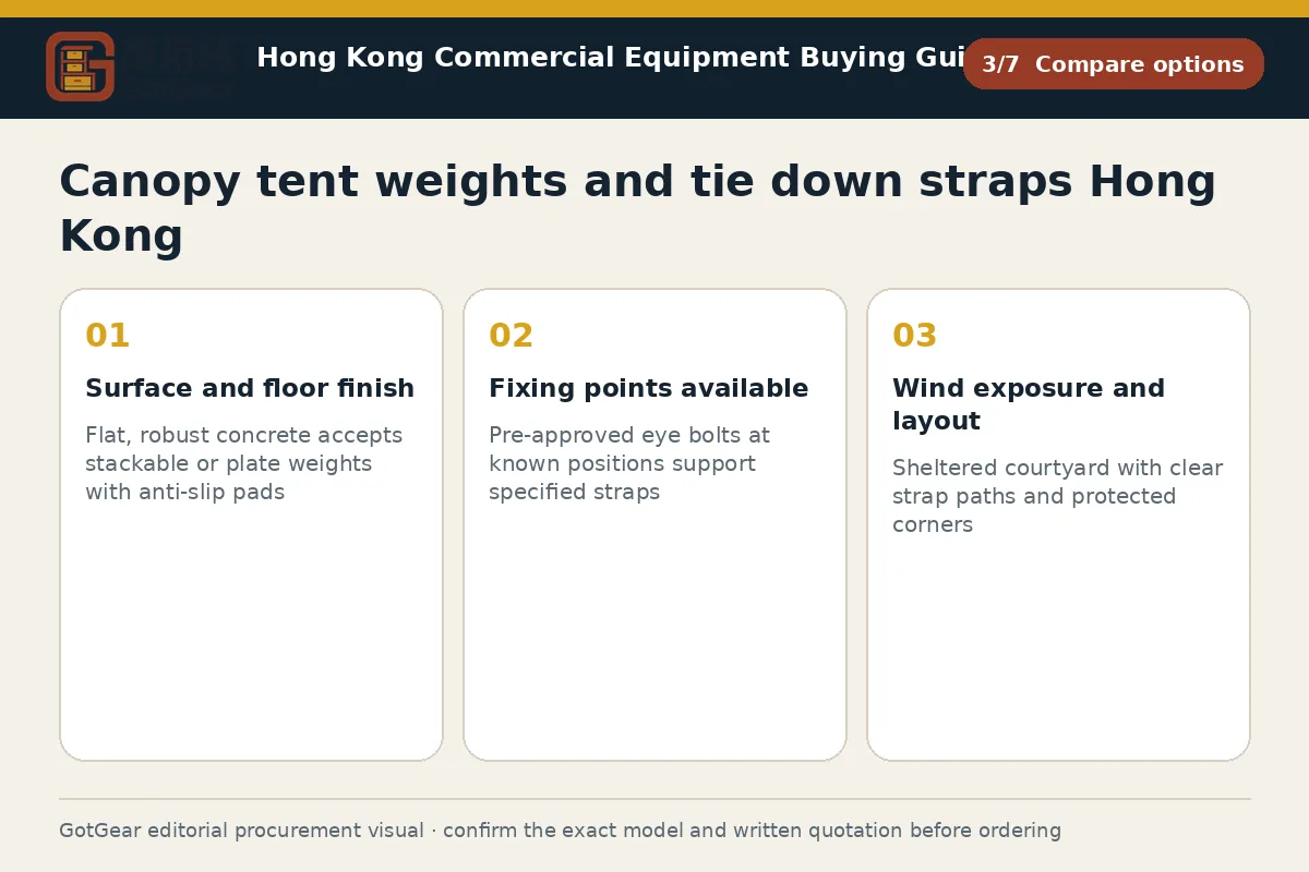GotGear compare options procurement diagram for canopy tent weights and tie down straps Hong Kong
