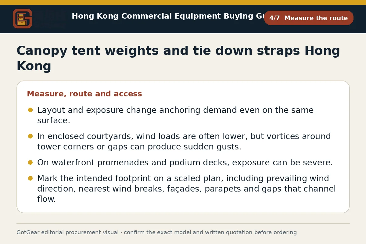 GotGear measure the route procurement diagram for canopy tent weights and tie down straps Hong Kong