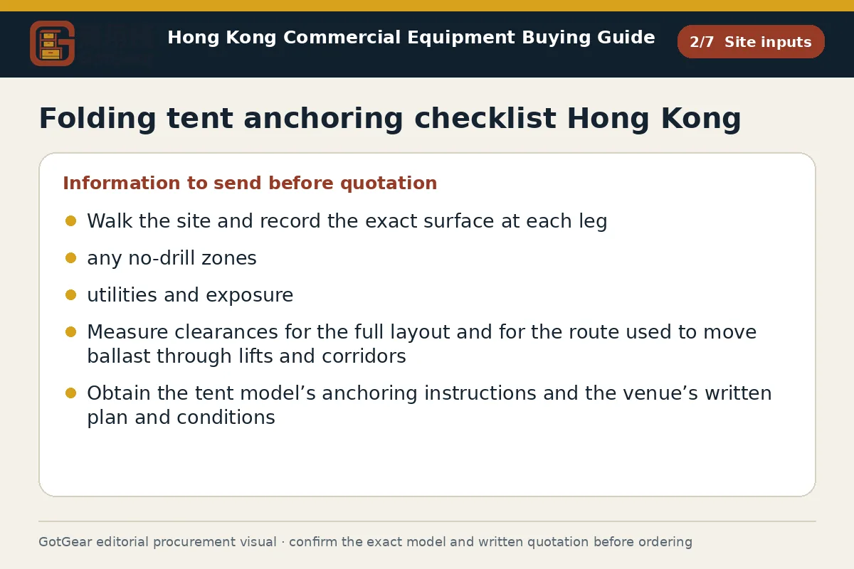 GotGear site inputs procurement diagram for folding tent anchoring checklist Hong Kong
