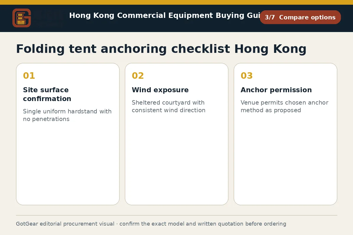 GotGear compare options procurement diagram for folding tent anchoring checklist Hong Kong