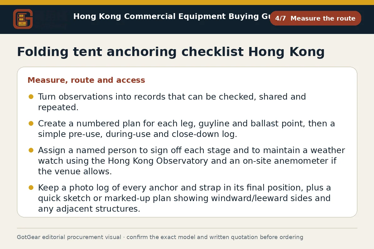 GotGear measure the route procurement diagram for folding tent anchoring checklist Hong Kong