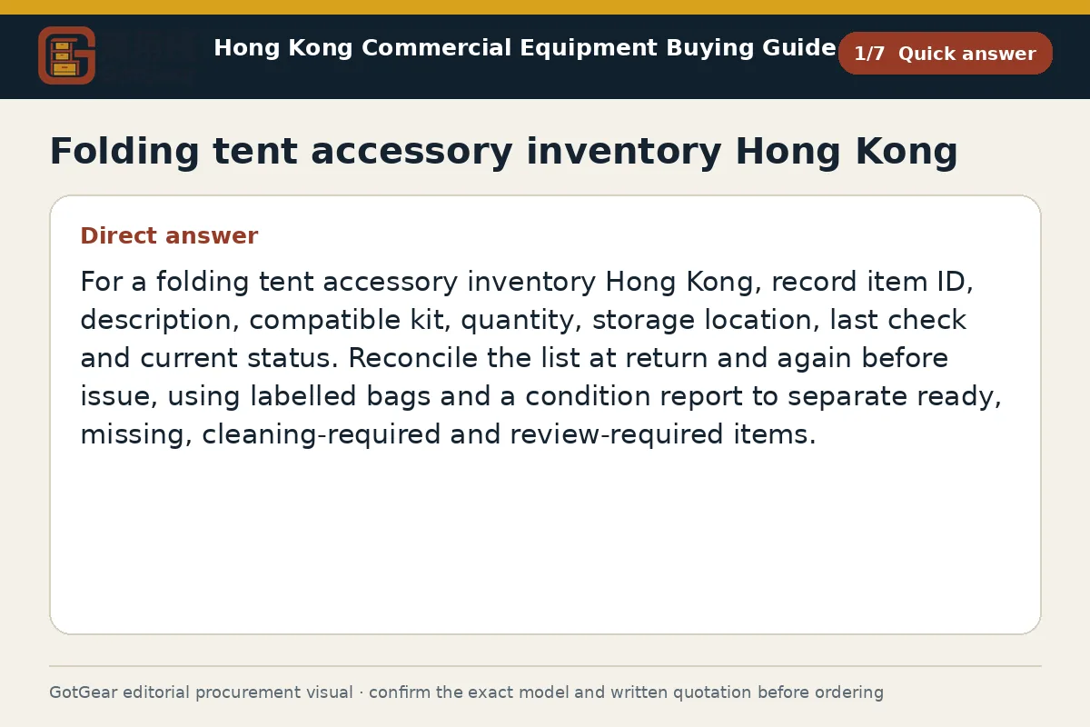 GotGear quick answer procurement diagram for folding tent accessory inventory Hong Kong
