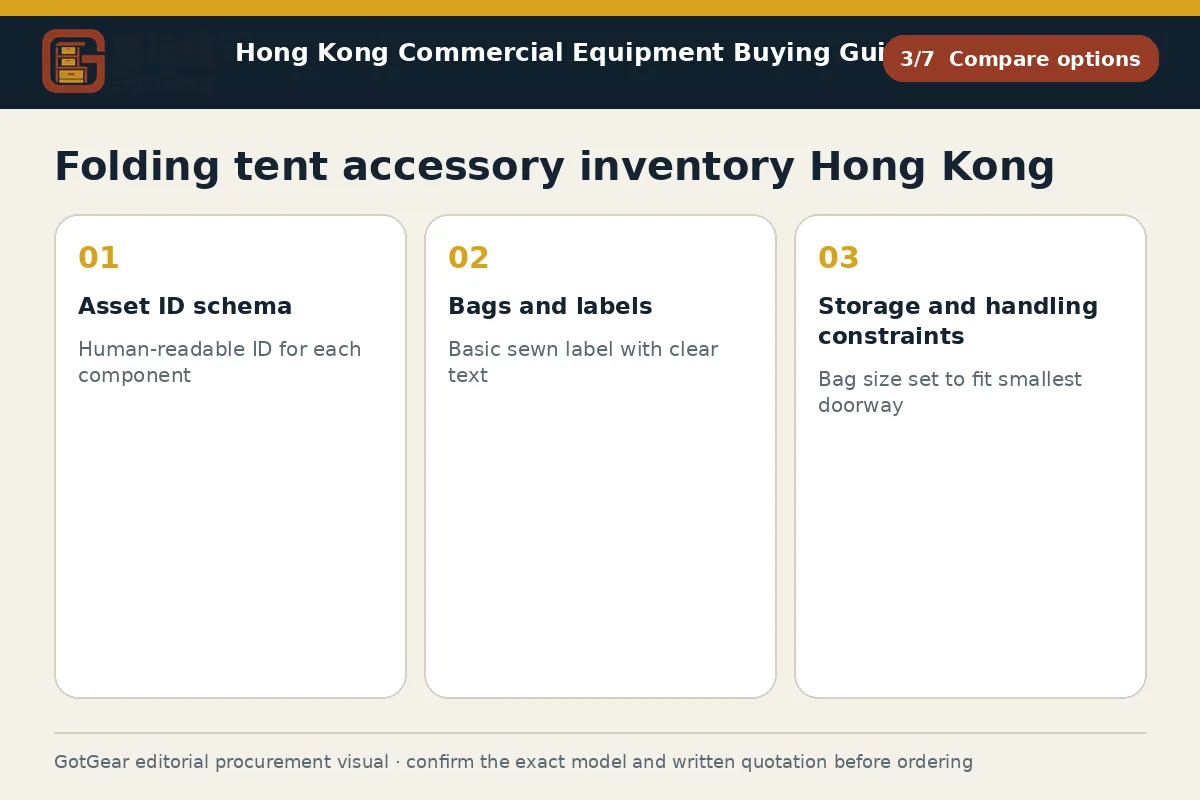 GotGear compare options procurement diagram for folding tent accessory inventory Hong Kong
