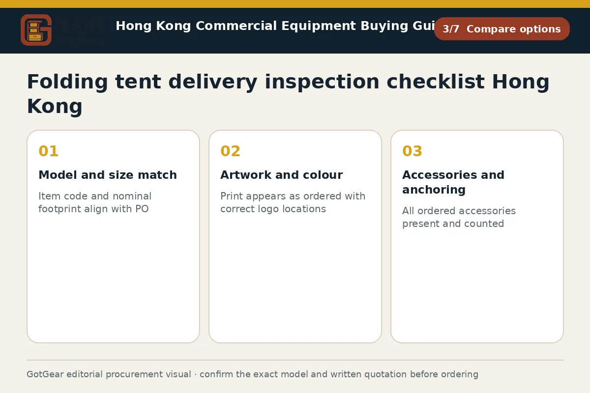 GotGear compare options procurement diagram for folding tent delivery inspection checklist Hong Kong
