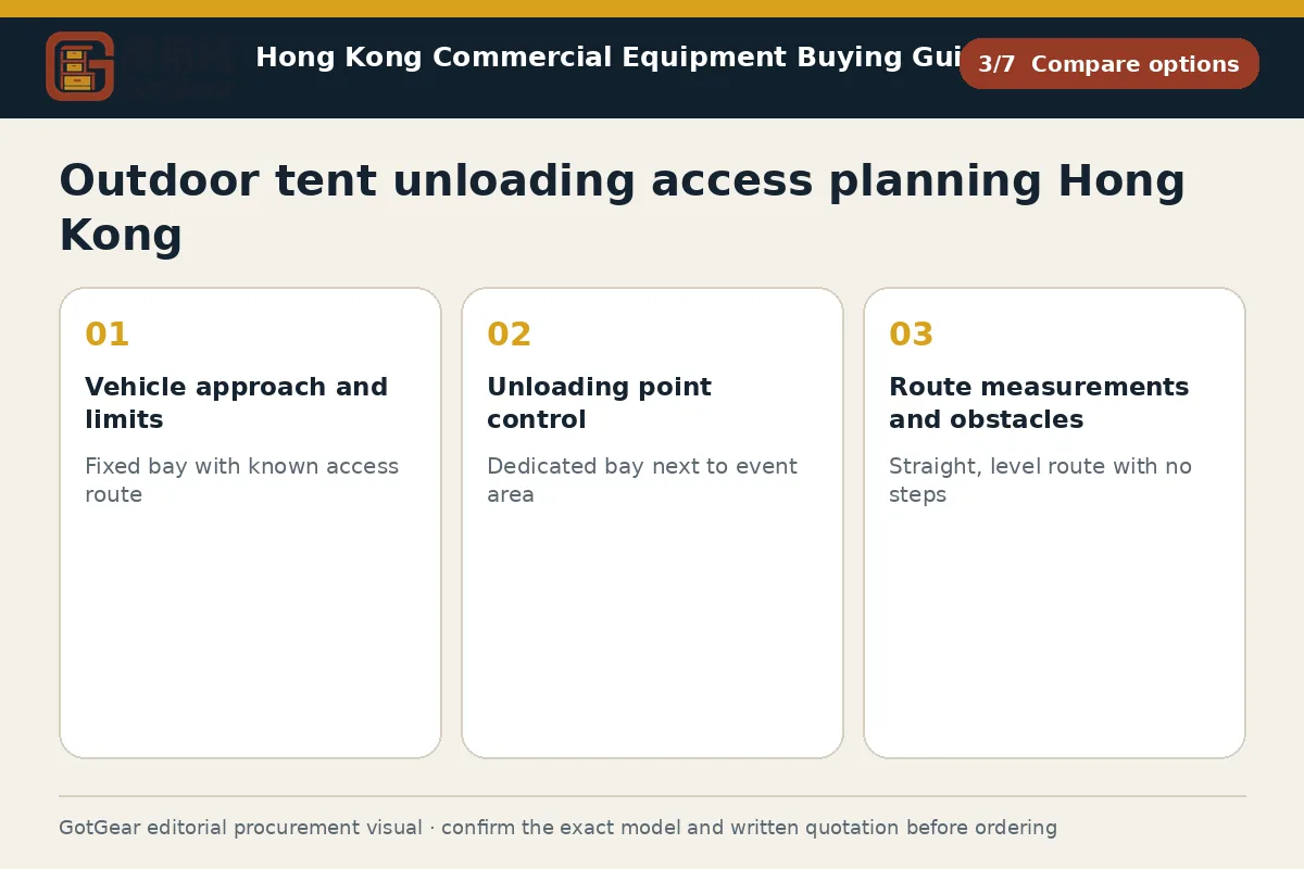 GotGear compare options procurement diagram for outdoor tent unloading access planning Hong Kong