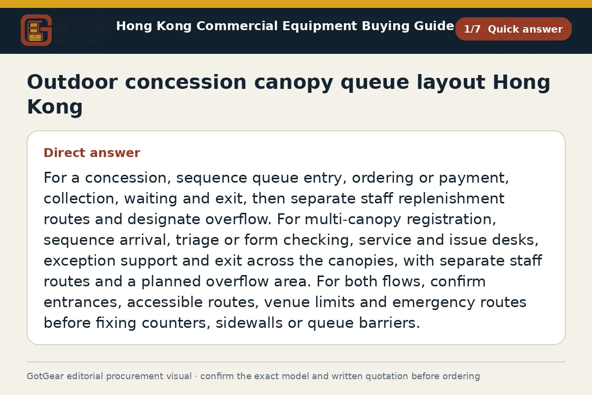 GotGear quick answer procurement diagram for outdoor concession canopy queue layout Hong Kong