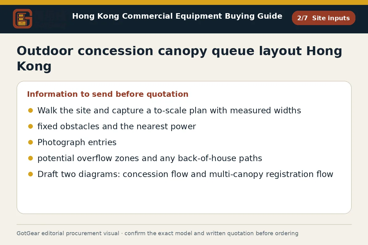 GotGear site inputs procurement diagram for outdoor concession canopy queue layout Hong Kong