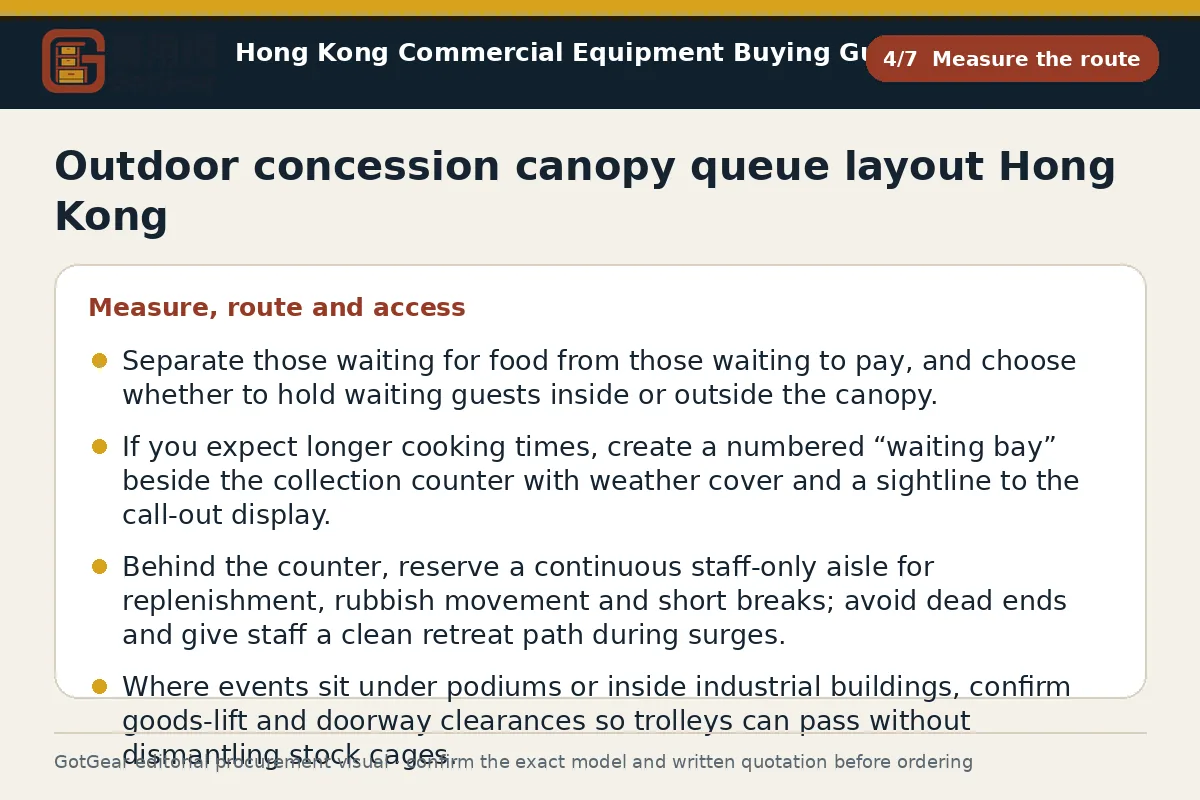 GotGear measure the route procurement diagram for outdoor concession canopy queue layout Hong Kong