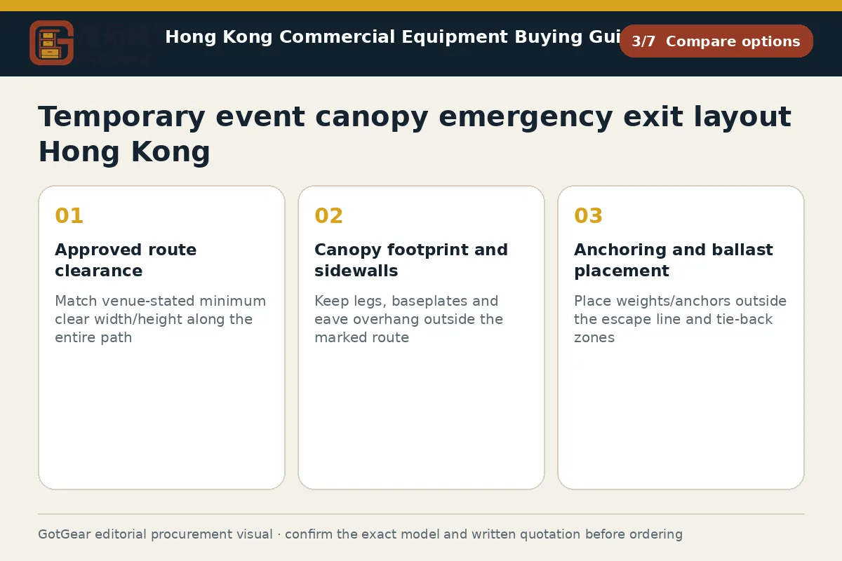 GotGear compare options procurement diagram for temporary event canopy emergency exit layout Hong Kong