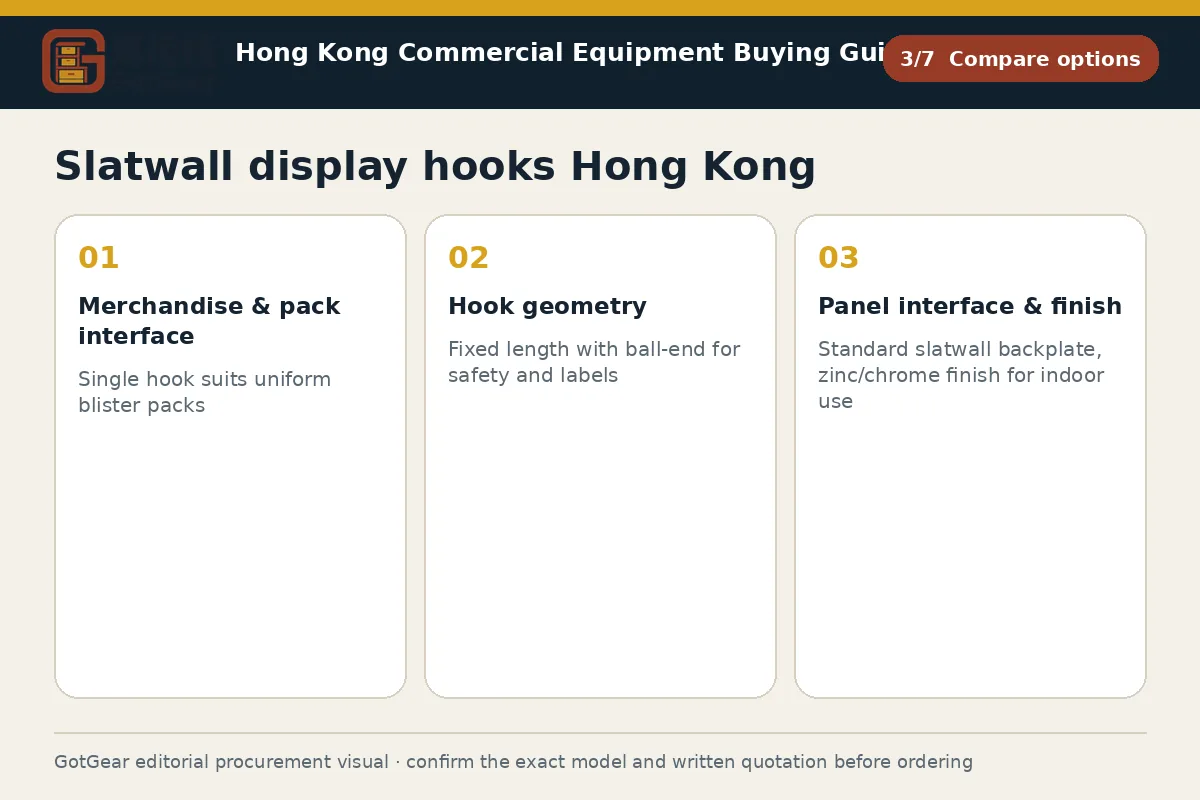GotGear compare options procurement diagram for slatwall display hooks Hong Kong