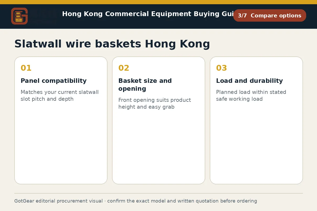 GotGear compare options procurement diagram for slatwall wire baskets Hong Kong