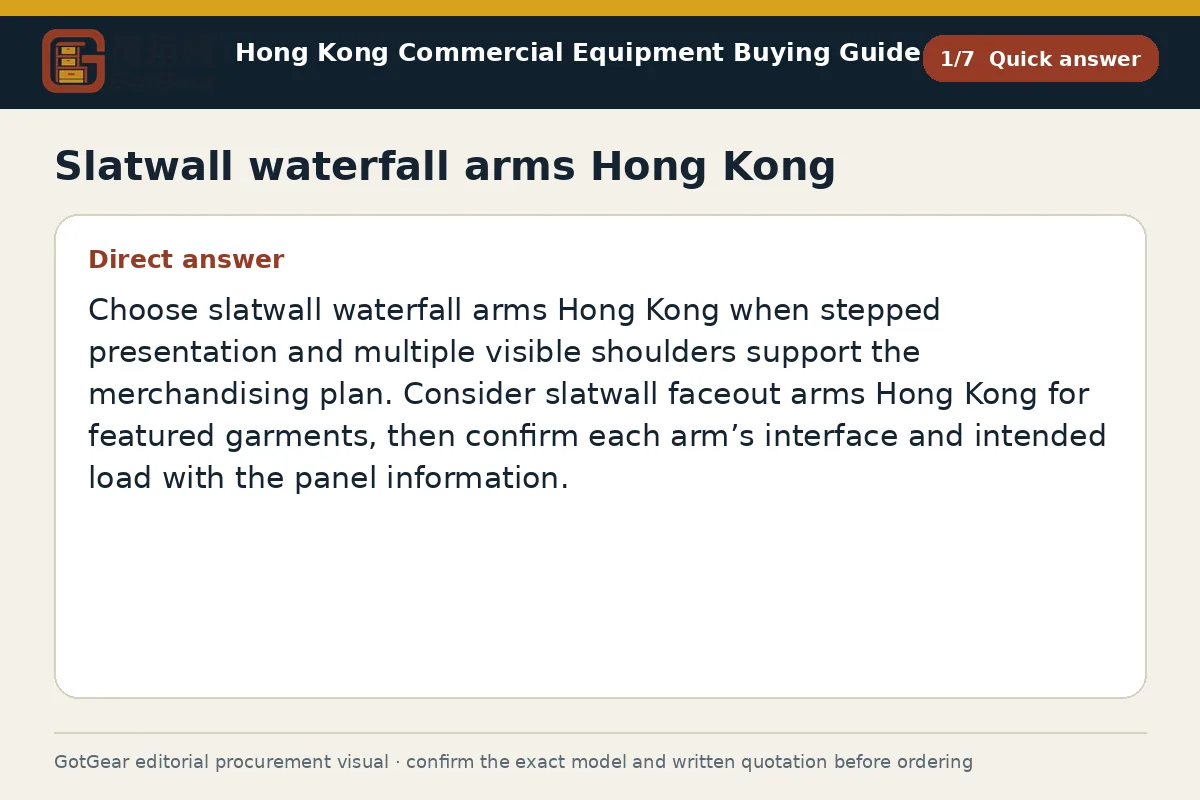 GotGear quick answer procurement diagram for slatwall waterfall arms Hong Kong