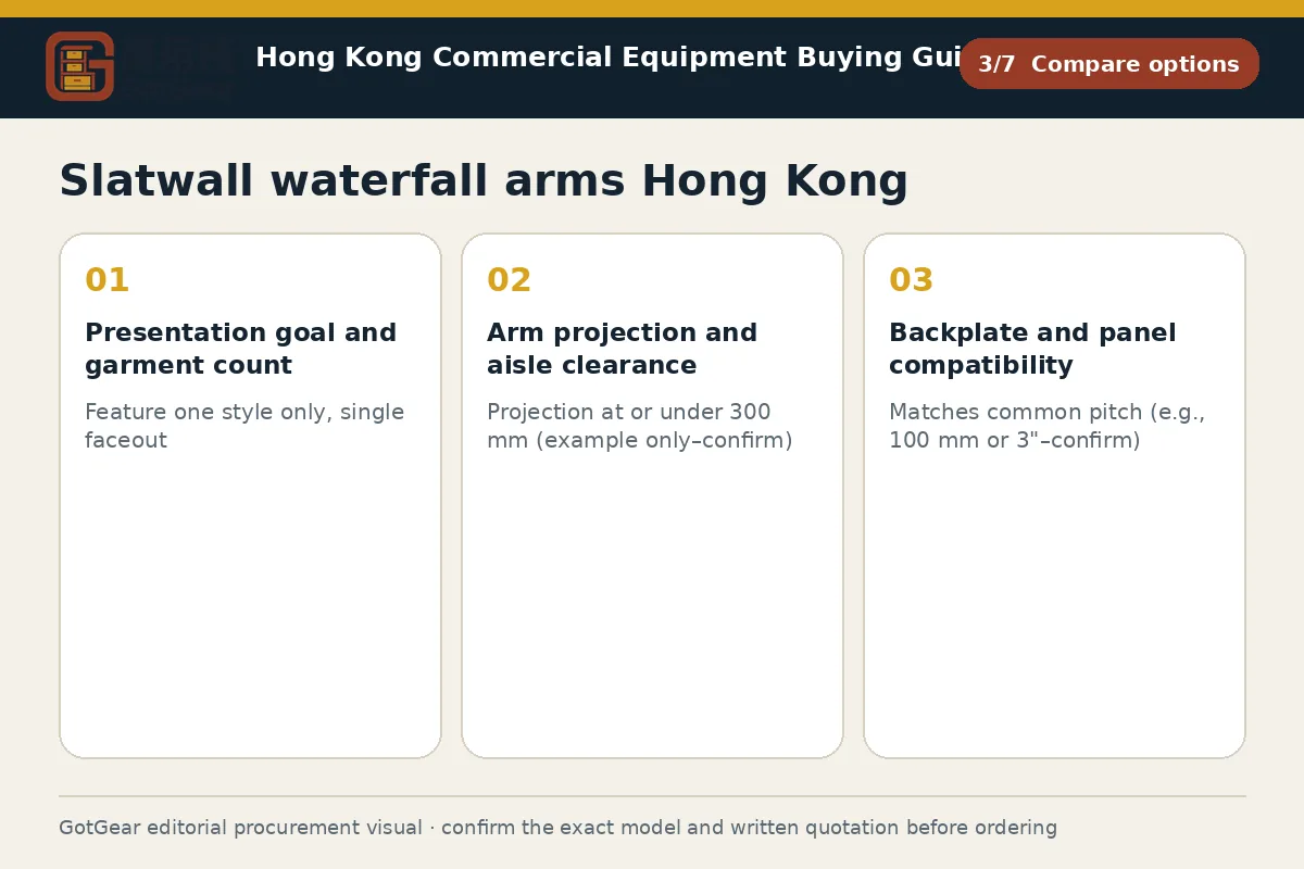 GotGear compare options procurement diagram for slatwall waterfall arms Hong Kong