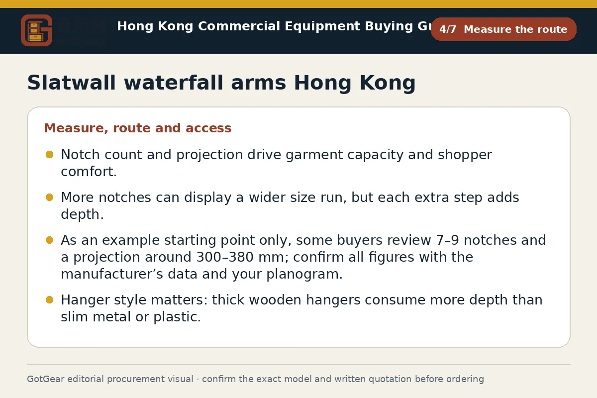 GotGear measure the route procurement diagram for slatwall waterfall arms Hong Kong