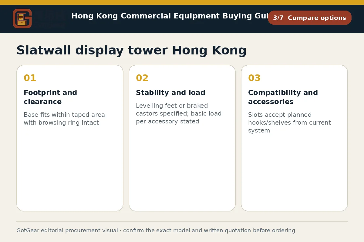 GotGear compare options procurement diagram for slatwall display tower Hong Kong