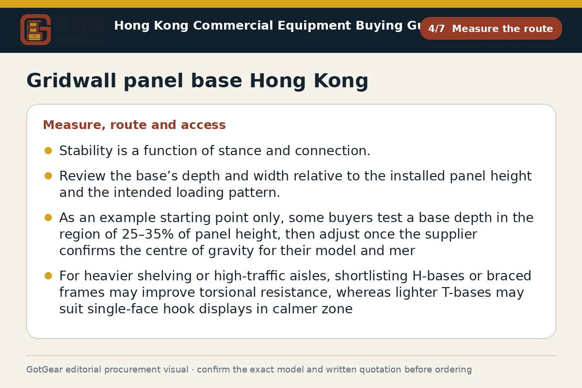 GotGear measure the route procurement diagram for gridwall panel base Hong Kong