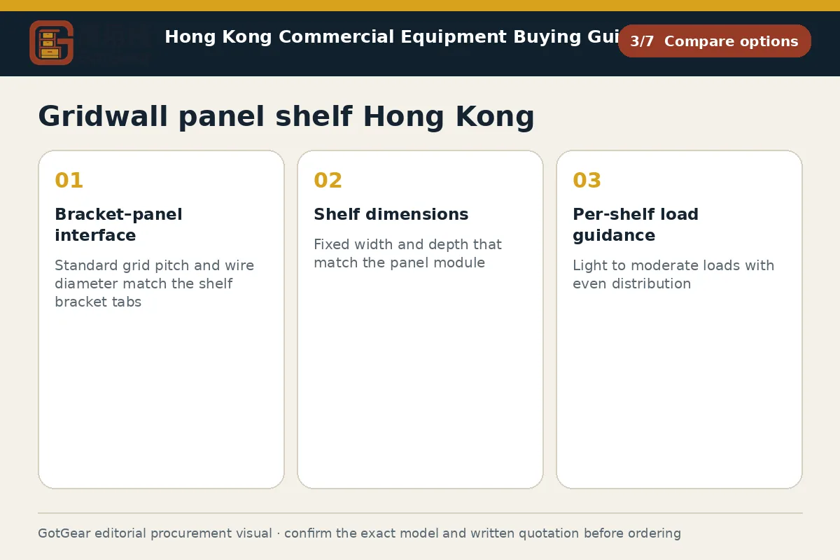 GotGear compare options procurement diagram for gridwall panel shelf Hong Kong