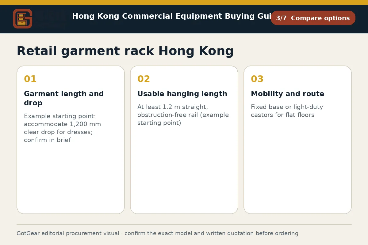 GotGear compare options procurement diagram for retail garment rack Hong Kong
