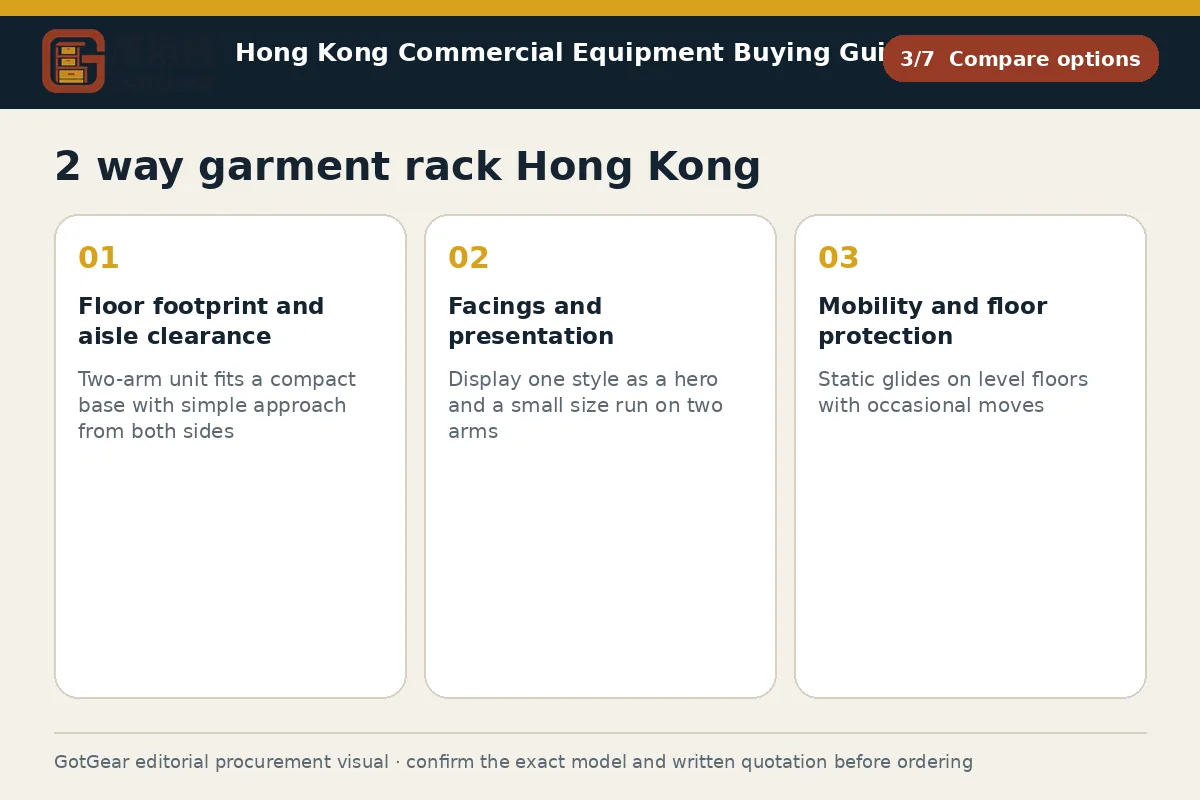 GotGear compare options procurement diagram for 2 way garment rack Hong Kong
