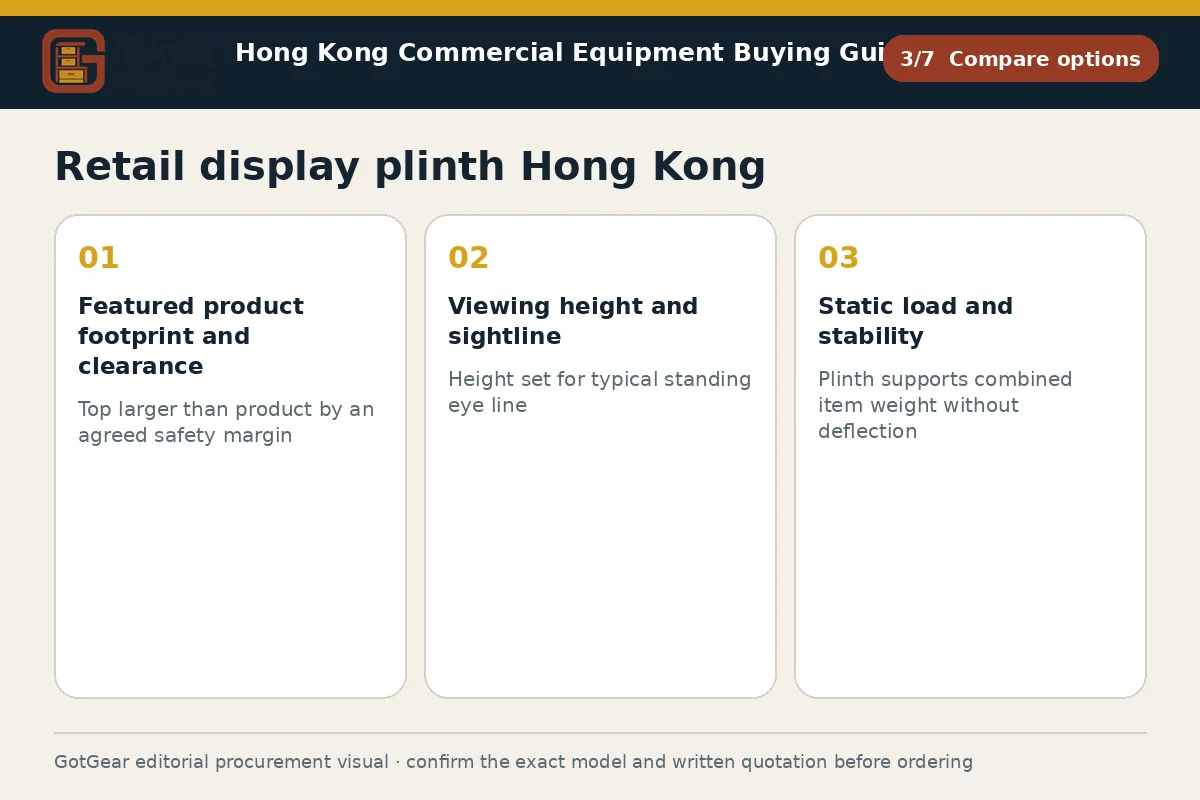 GotGear compare options procurement diagram for retail display plinth Hong Kong