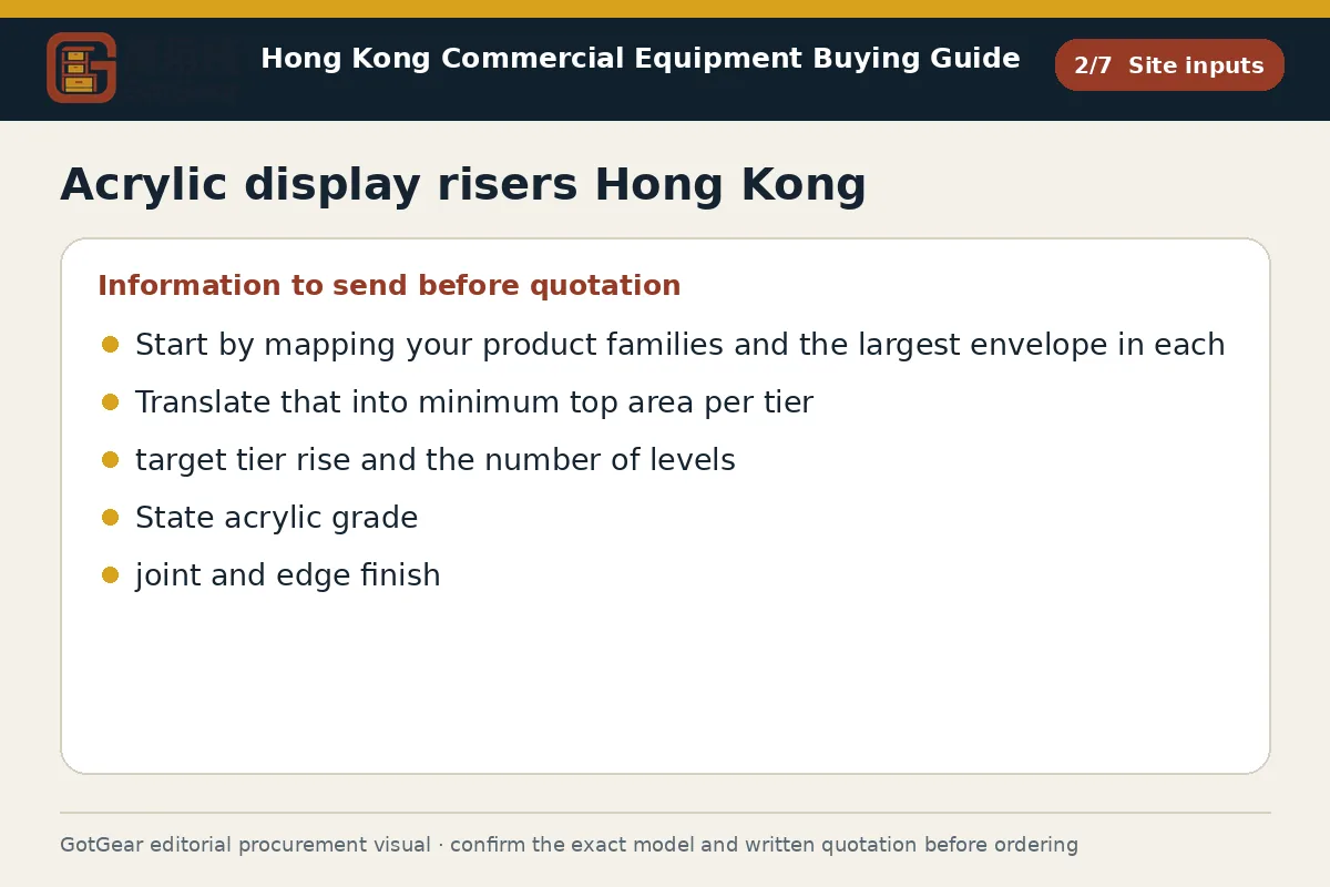 GotGear site inputs procurement diagram for acrylic display risers Hong Kong