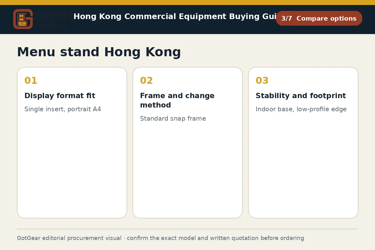 GotGear compare options procurement diagram for menu stand Hong Kong