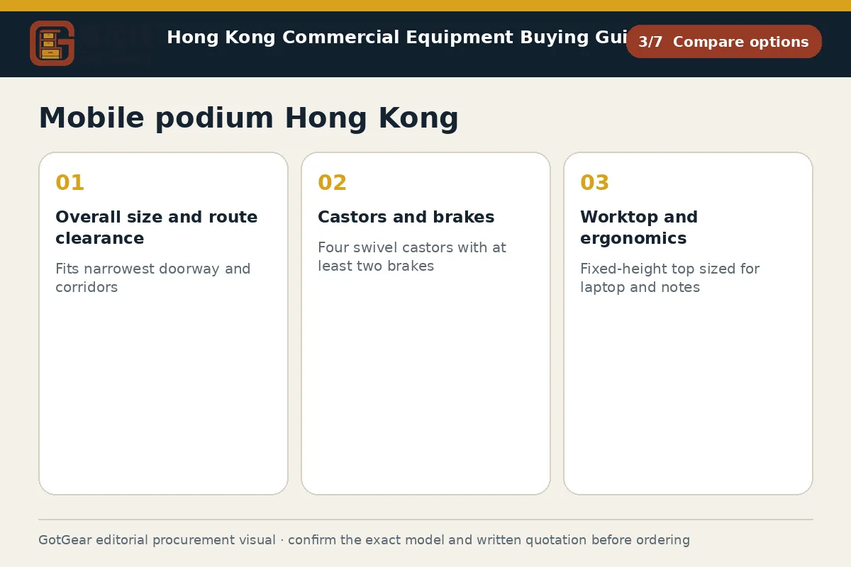 GotGear compare options procurement diagram for mobile podium Hong Kong